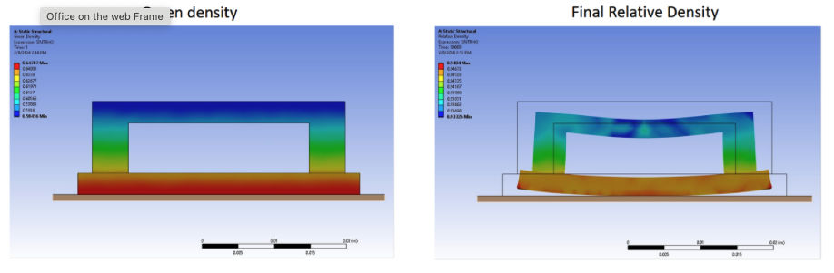 Additive suite