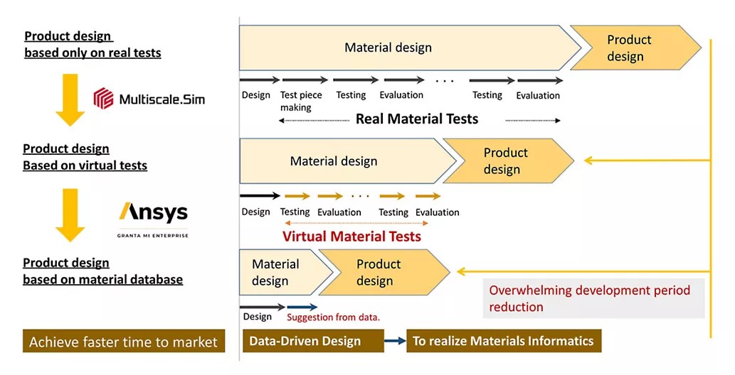 svsfem Ansys