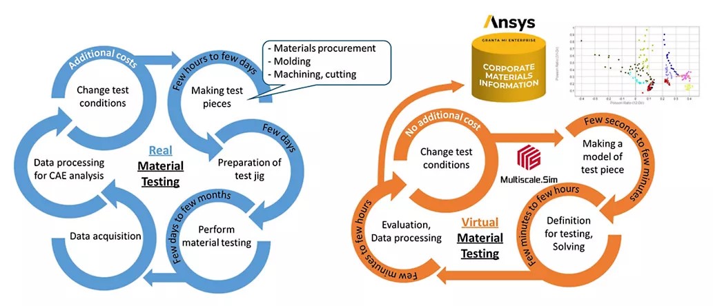 svsfem Ansys