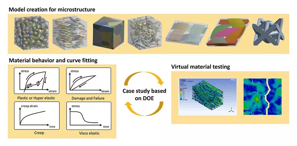 svsfem Ansys
