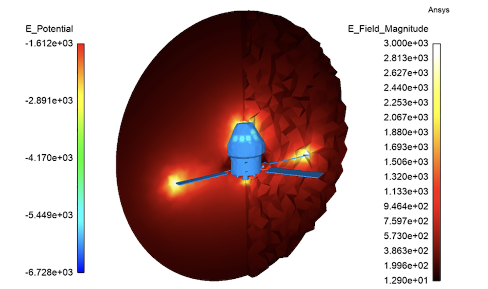 simulace povrchového nabíjení