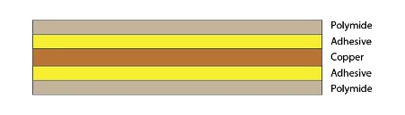 Obr. 1: Jednovrstvá PCB – jedna vrstva mědi